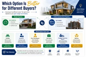 Off-Plan vs Ready Property in Dubai image