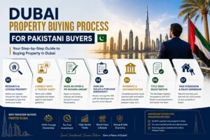 Can Pakistanis Buy Property in Dubai? Complete Guide 2026 2 Buy Property in Dubai image