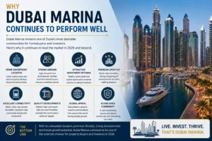 Dubai Marina Area Guide (2026): Complete Guide to Property Prices, Lifestyle & Investment 3 Dubai Marina Area Guide image